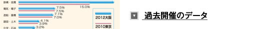  過去開催のデータ